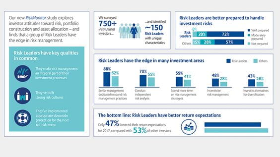 Risk Leaders setting the pace