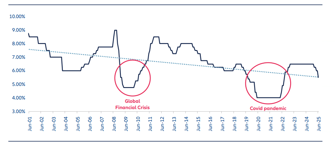 Exhibit 1: Asian fixed income performed strongly in 2024