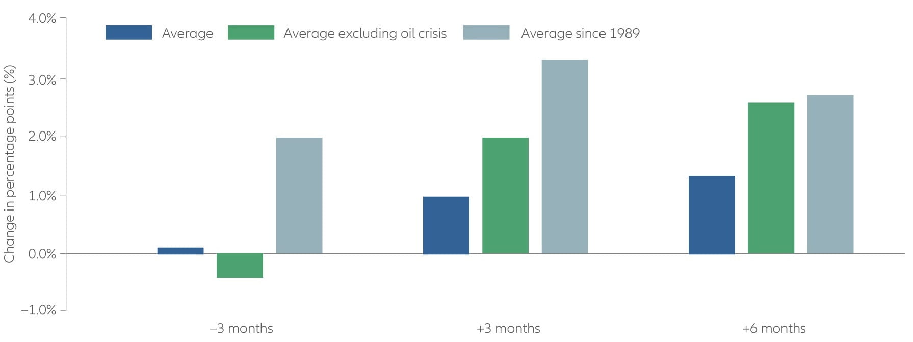 Stocks have tended to rebound after global crises – particularly after the Cold War ended