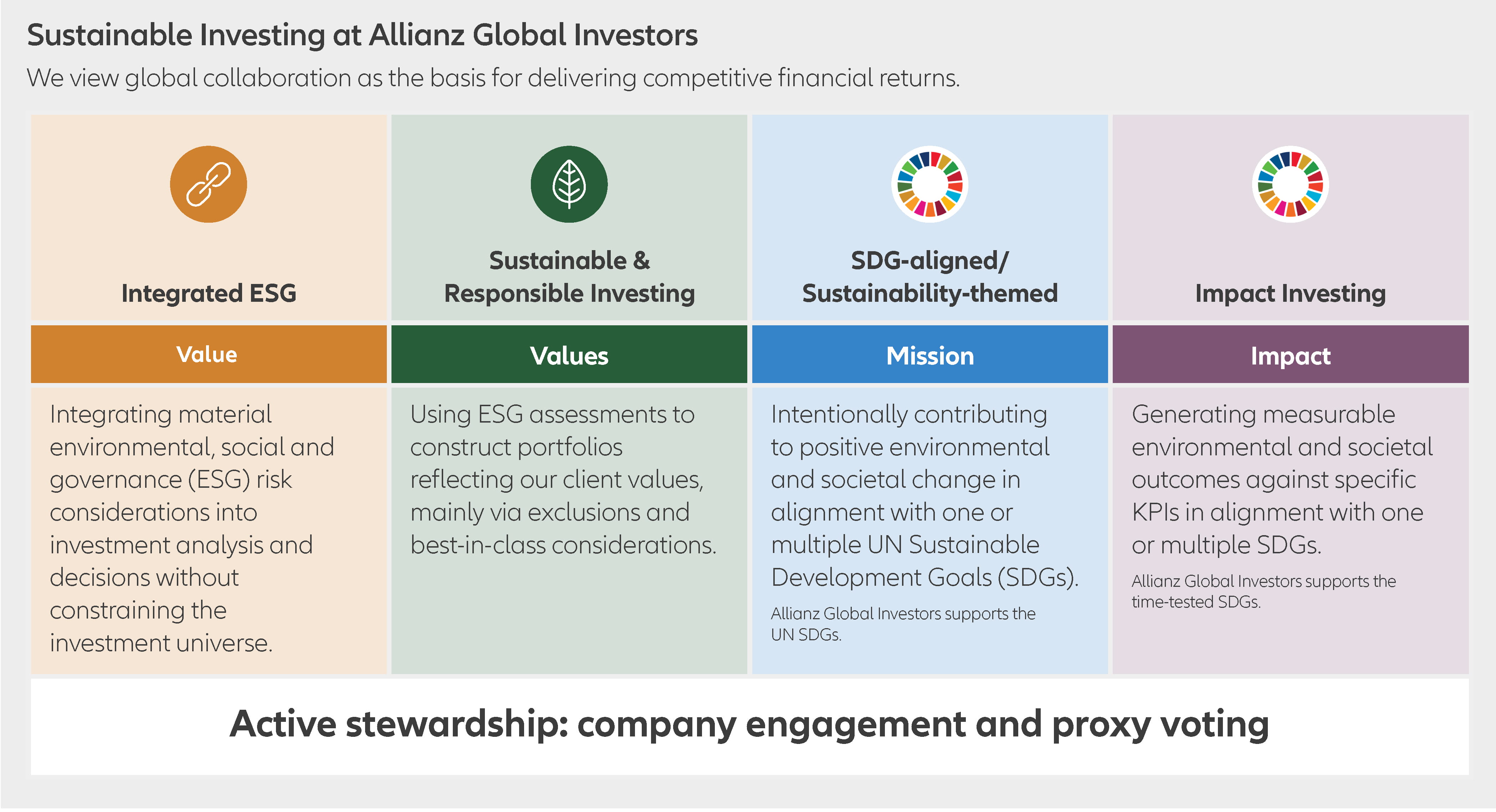 Sustainable Investing at Allianz Global Investors